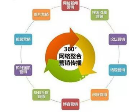 整合營(yíng)銷(xiāo)：我們整合的到底是什么？